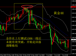 聂易铭：黄金进场点位找寻分析，不打没把握的仗