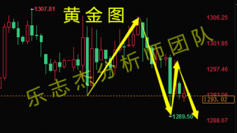 乐志杰：6.4黄金受压重返千三之下，原油下跌空头持续