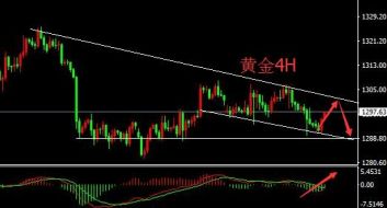 刘宇犇：6.4后市凌晨现货黄金参考操作建议