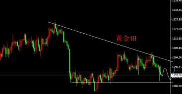 聂易铭：6.4金价维持弱势震荡，近期抄底有无可能？