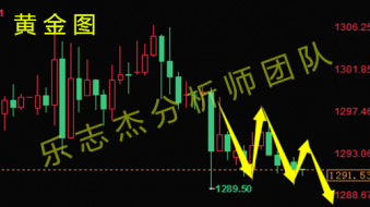 乐志杰：6.5黄金区间震荡弱势走低，原油连阴受压下挫