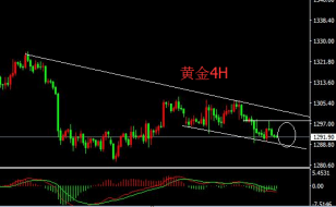 聂易铭：6月5日虽美元回调，加息前黄金价格仍难改空头之势