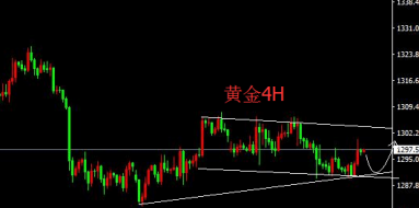 聂易铭：6月6日特朗普征税玩火惹非议，墨打响反击给黄金价格以支撑