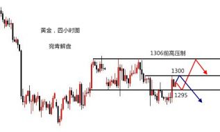 宛青解盘：避险助力现货黄金抗跌成性，今日主攻千三城池