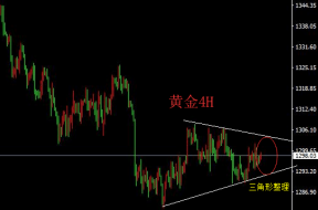 刘宇犇：6月7日现货黄金震荡依旧，等待破位时机