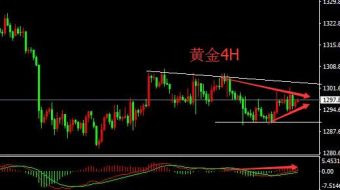 刘宇犇：6.7黄金陷入盘整震荡，多空拉锯剧烈