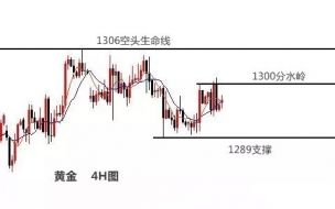 梓岚解盘：现货黄金不看单边锁定区间，炒原油EIA利空弱势不多！