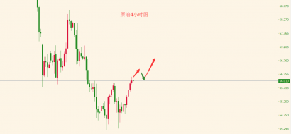 周州：6月11日现货黄金重点关注1303阻力位，油价需回落后反抽