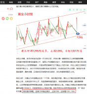 石炎峰：如期回调至1295附近，晚间黄金多单进场收割