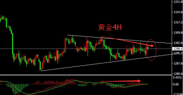 刘宇犇：6.11凌晨时段现货黄金参考操作建议