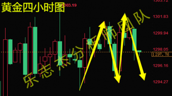 乐志杰：6.12三大重磅事件汇集，黄金原油反弹续空思路