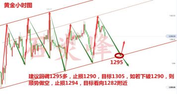 石炎峰：重磅事件密集市场 6.12避险来袭黄金将迎震荡