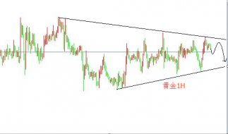 聂易铭：千呼万唤始出来，特金会后金价后市如何操作？