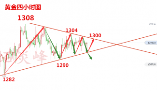 石炎峰：美联储加息前后布局 6.12晚间黄金行情还会跌吗