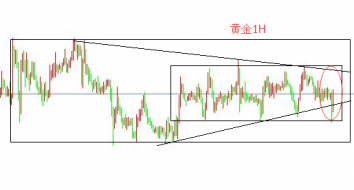 刘宇犇：6.12凌晨时段现货黄金参考操作建议