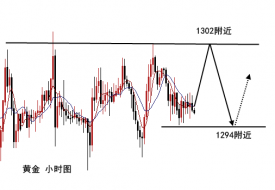梓岚解盘：黄金高位不多谨防天花板，原油或触底反弹低多