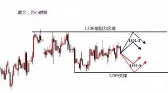 梓岚解盘：黄金触底反弹不看单边，原油低多谨防阴阳循环