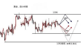 梓岚解盘：美联储决议能否成为黄金救命稻草？原油低多！