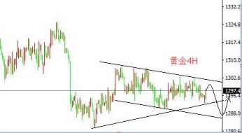 刘宇犇：6.13凌晨时段现货黄金参考操作建议