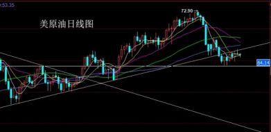 朱招杰：6月13日原油最新消息,原油操作策略分享