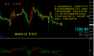 靳婼汐：6.13加息或已板上钉钉，黄金临危不惧震荡