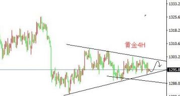 聂易铭：6.13特金会未能打破金价整理区间，美联储决议再上