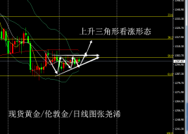 张尧浠：联储加息言鹰中有鸽，欧央行决议与美零售黄金价格仍有支撑 