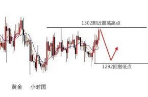 梓岚解盘：黄金连阳上涨或冲高回落，原油成功筑底看低多