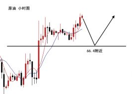 梓岚解盘：黄金小时8连阳能否突破阻力？晚间如何操作？