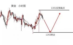 梓岚解盘：加息未能打破黄金震荡区间，日内依旧高抛低吸！