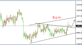 刘宇犇：6.14凌晨时段现货黄金参考操作建议
