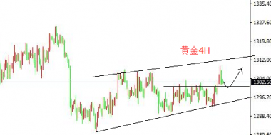 刘宇犇：6.15美元强势，但黄金依旧未跌