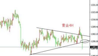 聂易铭：6.15国际现货黄金晚间美盘操作参考建议