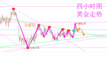 陆睿铭：2018年6月15日美元爆升现货黄金伦敦金冲高受困，美原油高位先多后空！