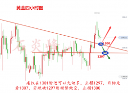 石炎峰：6.15黄金走势多空分水岭，关注千三关口支撑