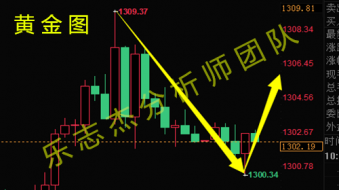 乐志杰：6.15周线收官聚焦中美贸易，黄金原油低多看涨