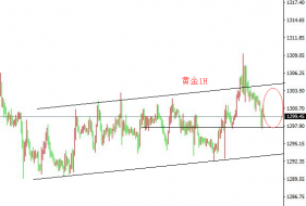 刘宇犇：6.15中美贸易风险再度来袭，黄金1300是关键