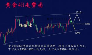 杨路源：6.15黄金回落千三不破继续多，日内黄金走势分析及操作策略附解套