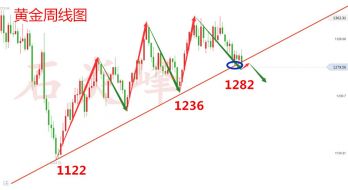 石炎峰：6.16-18黄金行情分析及操作建议，黄金多单解套