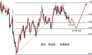 宛青解盘：主力催使1318波段空提前成型，筑底未成还需一跌