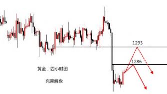 宛青解盘：黄金反弹非多头生机，反弹还需空至1275下方