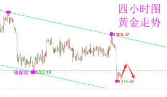 陆睿铭：贸易争端黄金伦敦金难逃弱势，美原油下探回升看震荡