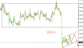 刘宇犇：6.19中美贸易战持续发酵，但金价不升反跌