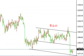 胡炜卓：6月19日美元指数高位震荡，黄金日内看反弹