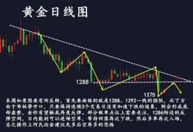 何氏论金：6.19黄金低位反弹多单还能持有吗？为何总是你被套