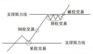 成子西：6.19怎样看盘？富不学富不长，穷不学穷不尽