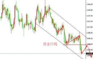 聂易铭：6.20金价窄幅震荡撞上四大行长讲话