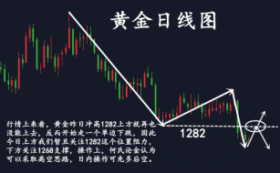 6.20贸易战即将爆发黄金为何不涨？多单被套如何解套