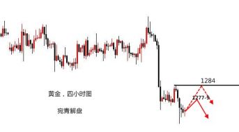 宛青解盘：黄金日线大阴临顶，或二次加速向下走探底回升