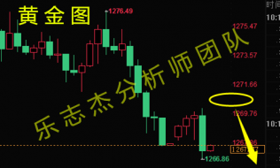 乐志杰：6.21美指上扬高位徘徊，黄金原油主空为上策